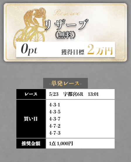 競輪メゾンのリザーブ買い目
