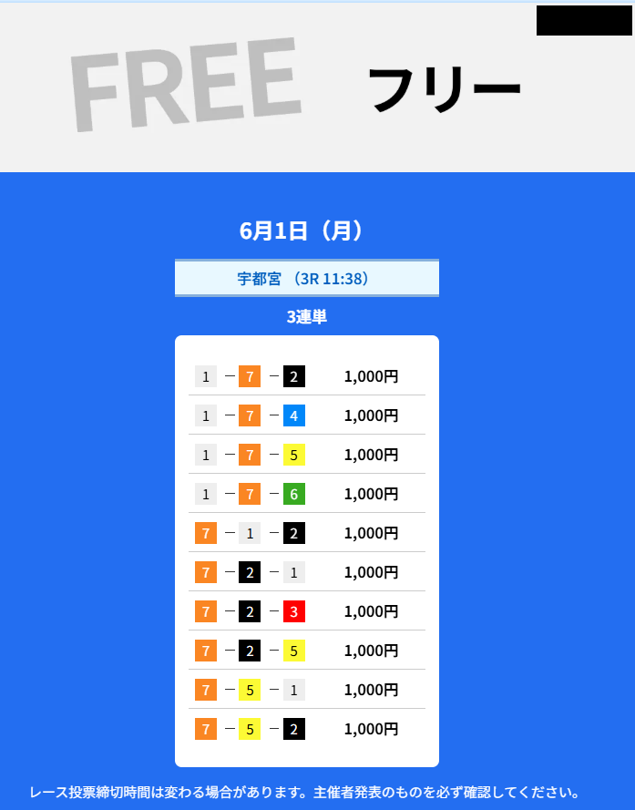 チャリスタの無料予想買い目