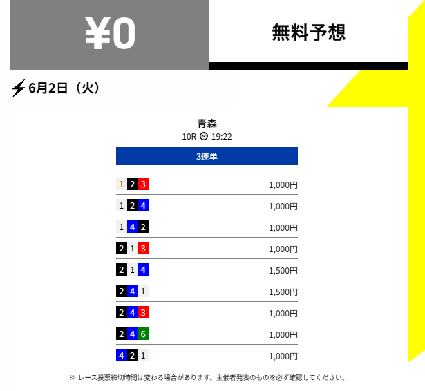 競輪スパークの無料予想